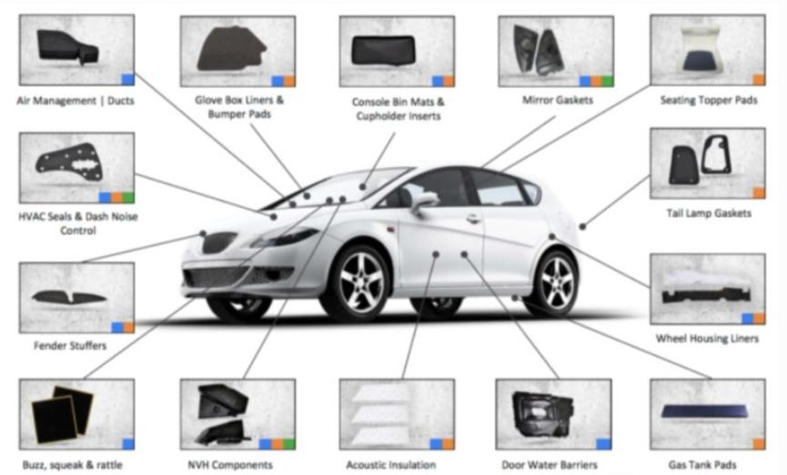 interior components of auto manufactured by injection molding - HVR MAG