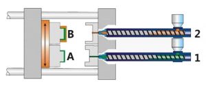 Double-Injection-Molding-Machines-Working-Principle