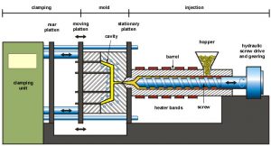 injection-molding-machine