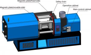 mold setting procedure-2