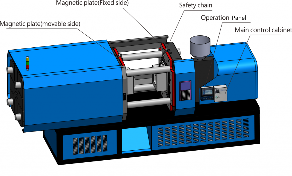 Illustrations of Quick Mold Change System - HVR MAG