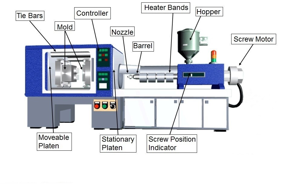 injection molding machine parts - illustration working mechanism